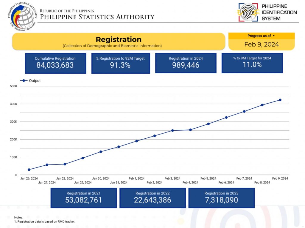 Registration as of February 9, 2024