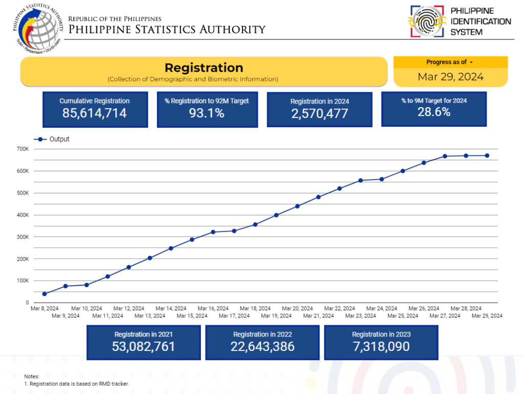 Registration as of March 29, 2024